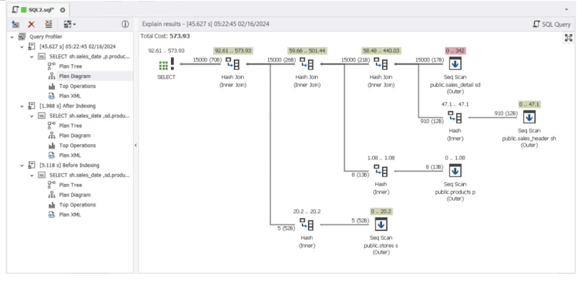 How to boost your SQL Coding Efficiency in a Multi-Database Environment